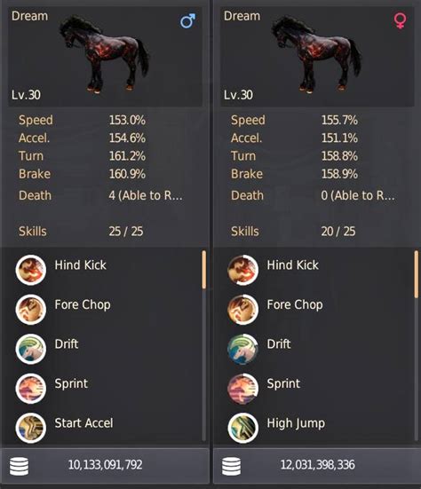 bdo horse training buffs.